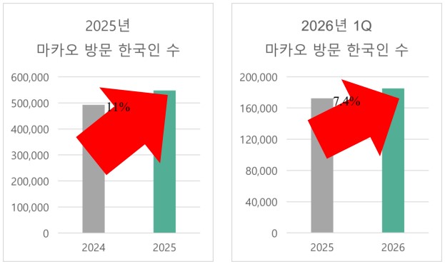 에디터 사진